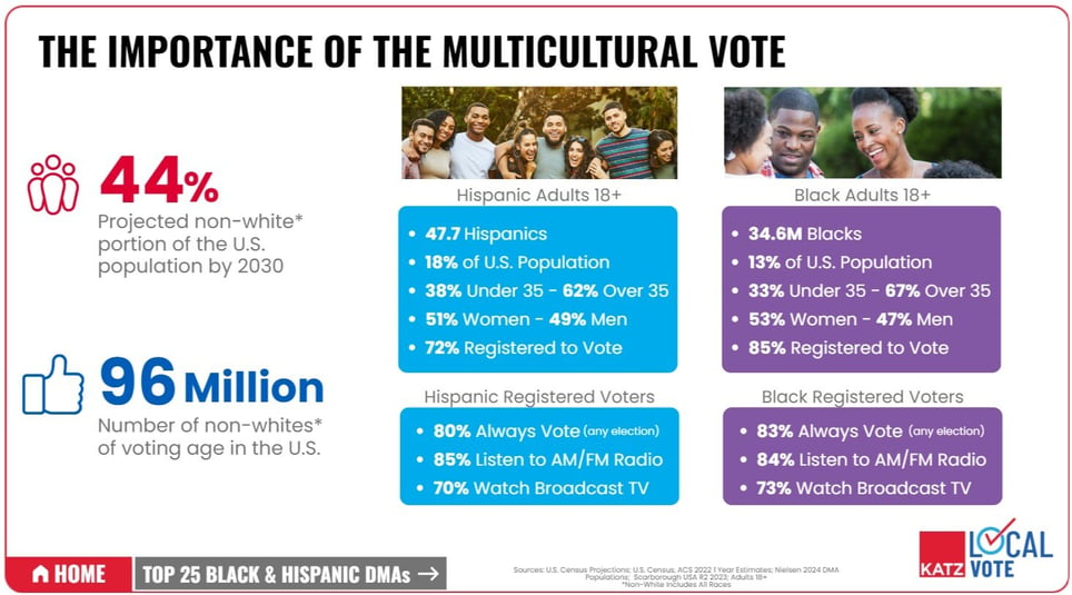 2024 Multicultural data update screenshot