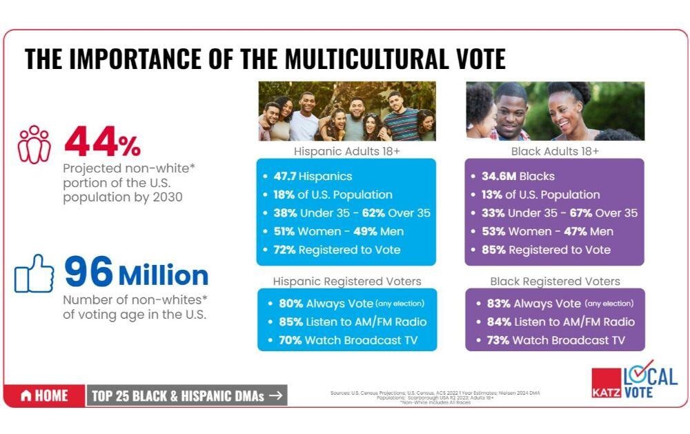 Engaging The Multicultural Vote