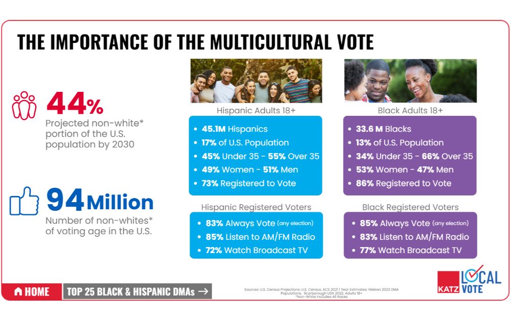 The Multicultural Vote
